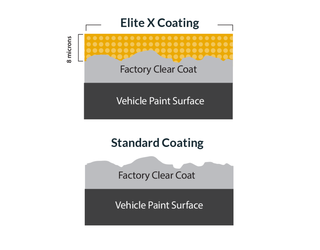 Tint a Car Elite X Surface Coating diagram