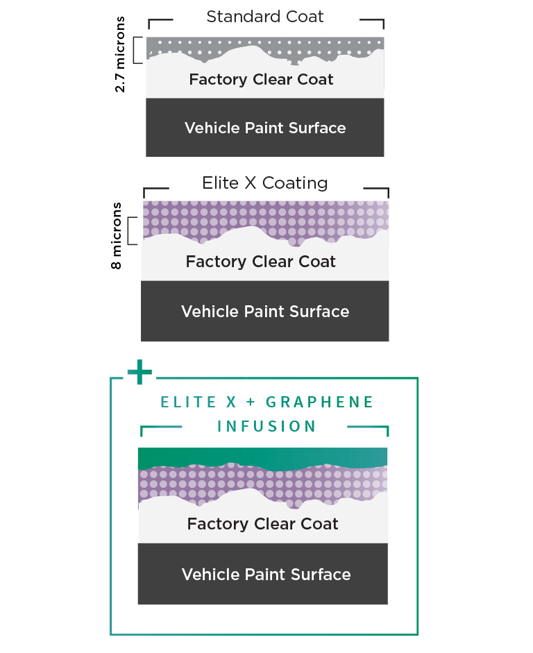 EliteX_Graphene_Diagram-Mobile-768x600